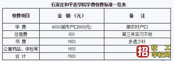 石家庄和平医学院怎么收费