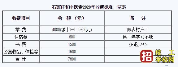 石家庄和平医专2020年招生收费标准