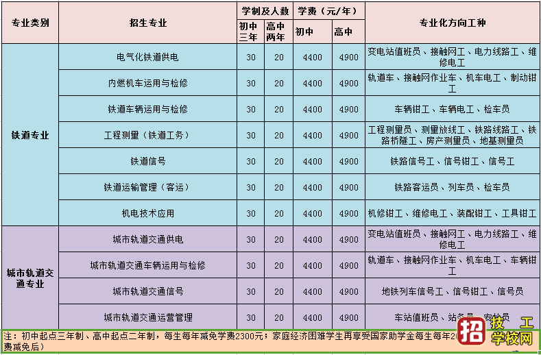 石家庄通达铁路学校2020年春季招生简章