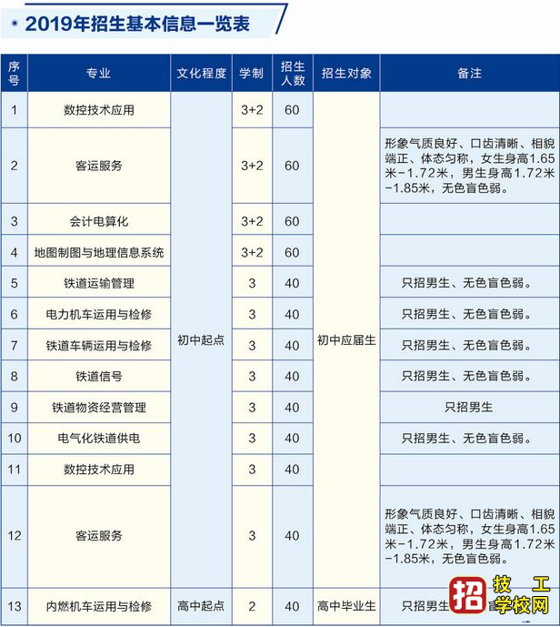 石家庄铁路运输学校2019年招生简章