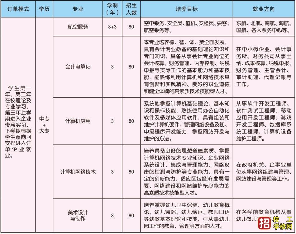 河北航空管理中等专业学校2022年招生简章