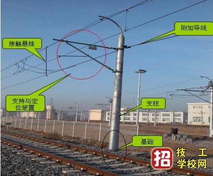 石家庄新希望职业中专学校铁路运输管理专业