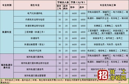 石家庄通达铁路学校招生对象，报名方式