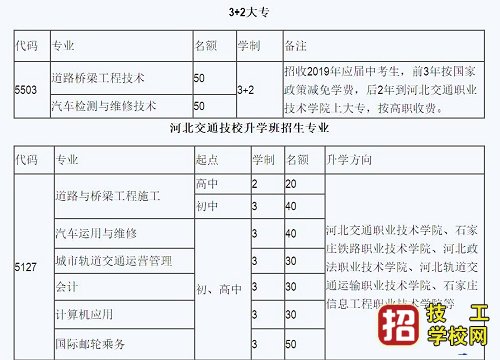 河北交通电视中等专业学校2020年招生计划