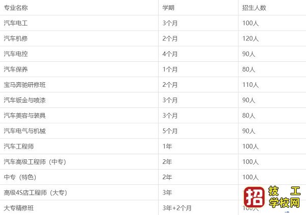 石家庄北方汽修学校招生计划