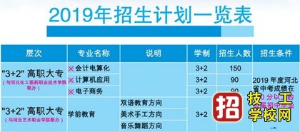 河北商贸学校秋招3+2专业有哪些？