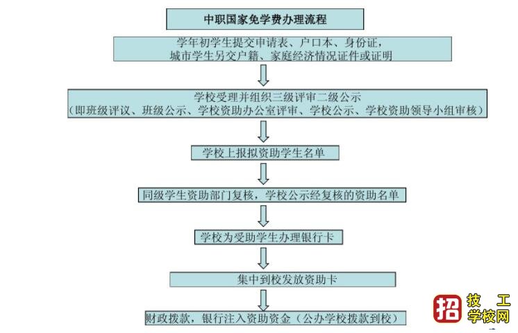 石家庄白求恩医专对于单亲家庭有优惠吗