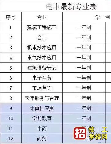 国家开放大学中央电大中专一年出证靠谱