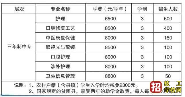 石家庄白求恩医学院2020年秋季招生有什么专业