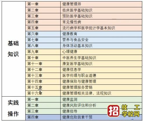 什么是健康管理师考试