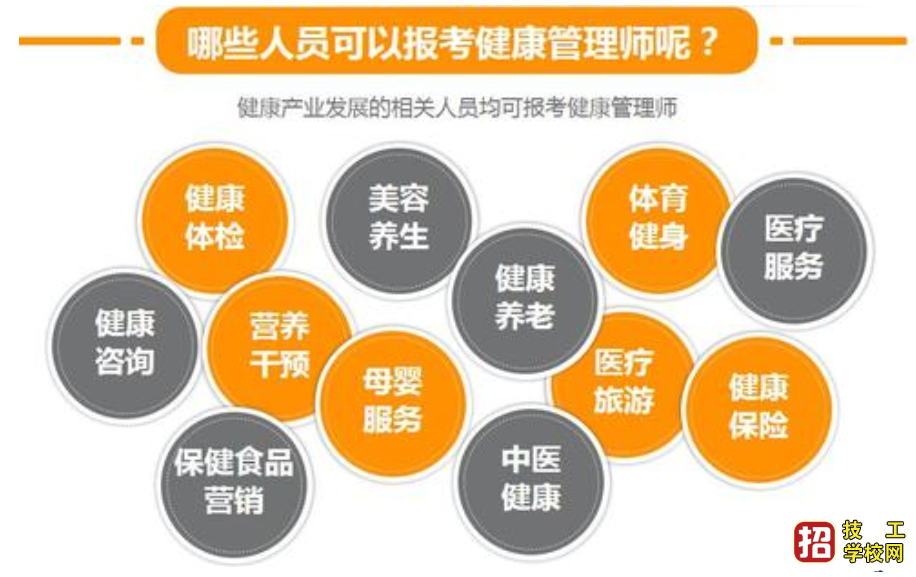 健康管理师未来趋势及待遇