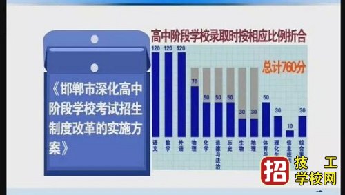 邯郸中考分数改革