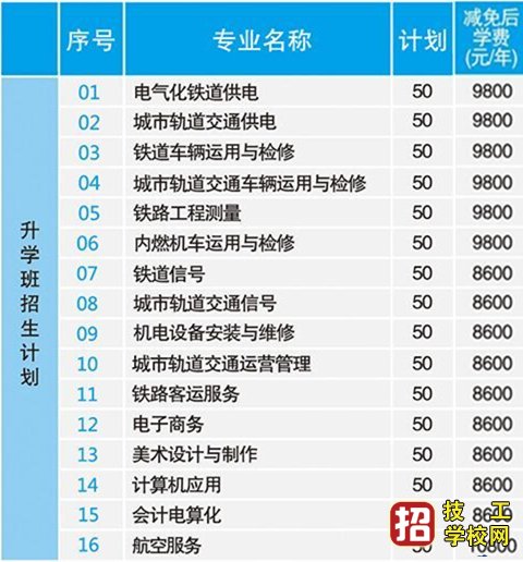 石家庄铁路技工学校2021年秋季招生有哪些专业？