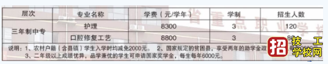 2021年春季报名石家庄白求恩医学院需要分数吗？