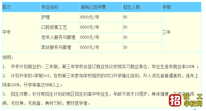 石家庄北方医学院2021年招生计划一览表