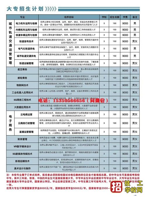 石家庄东华铁路学校3+3大专招生计划