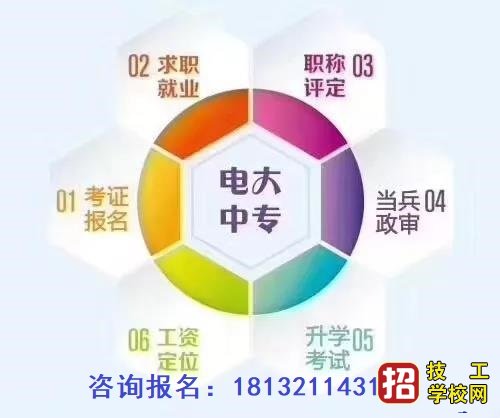 快速拿成人中专毕业证
