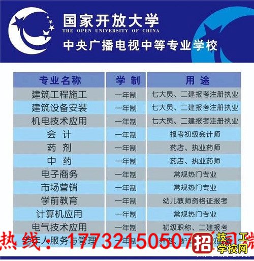 电大成人中专是什么学历，毕业证书有什么用处？