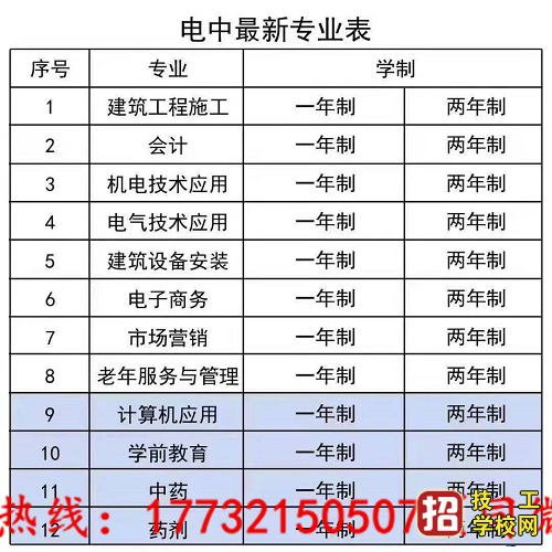 2021一年制电大中专改革政策|报名须知