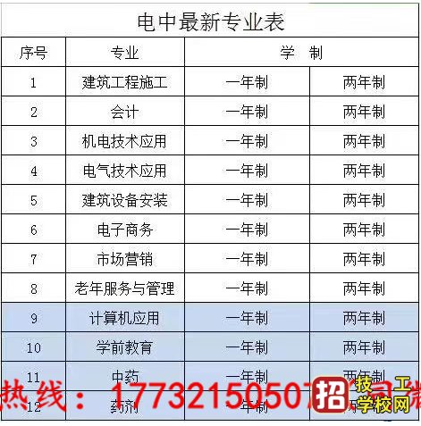 电大中专2021年新规