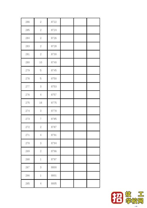 2021年河北省高职单招考试五类和对口旅游类一分一档表