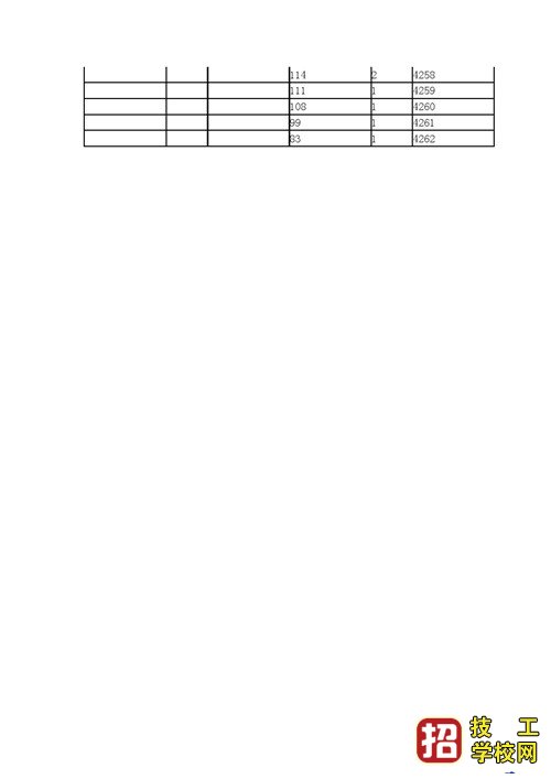 2021年河北省高职单招考试七类和对口医学类一分一档表
