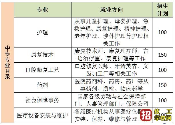 河北同仁医学中等专业学校2022年开设哪些专业？