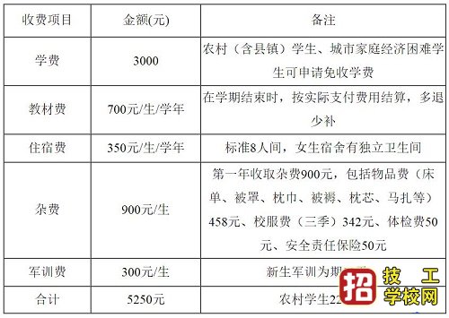 河北经济管理学校2022年收费标准