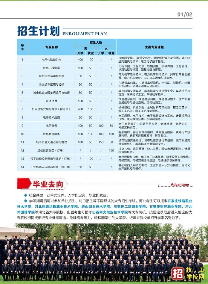 石家庄铁路职业技工学校2021年招生简章 招生信息 第3张