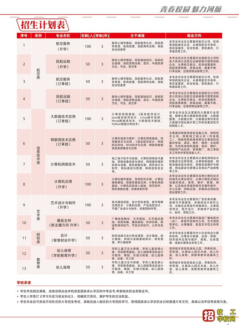 河北航空管理中等专业学校2021年招生简章 招生信息 第3张