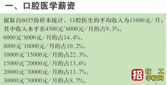 石家庄北方医学口腔专业就业前景如何？