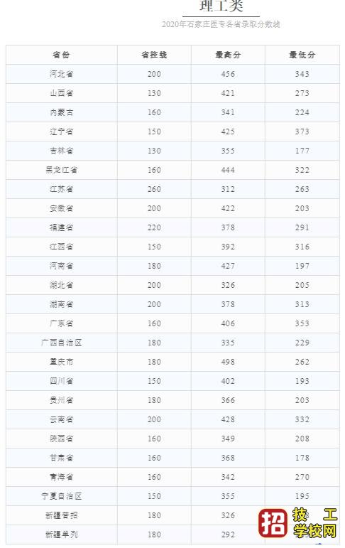口腔专业上大专难不难？