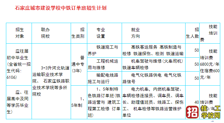 石家庄城市建设学校有没有铁路订单班？ 专业设置