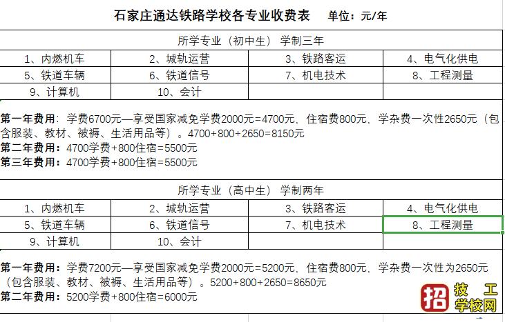 石家庄通达铁路都有什么专业？ 专业设置