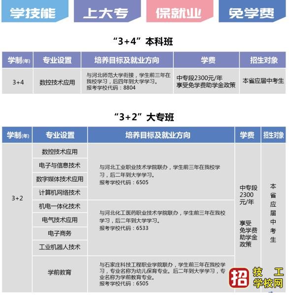 石家庄装备制造学校招生简章 学校列表 第2张