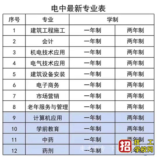 2021年7月报名电大中专什么时候能拿毕业证？ 河北中考 第1张