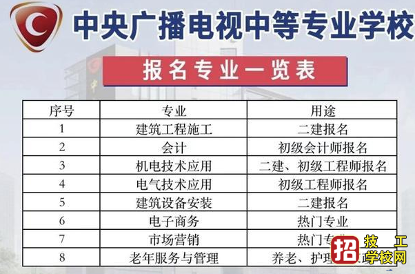电大中专招生报名方式是什么