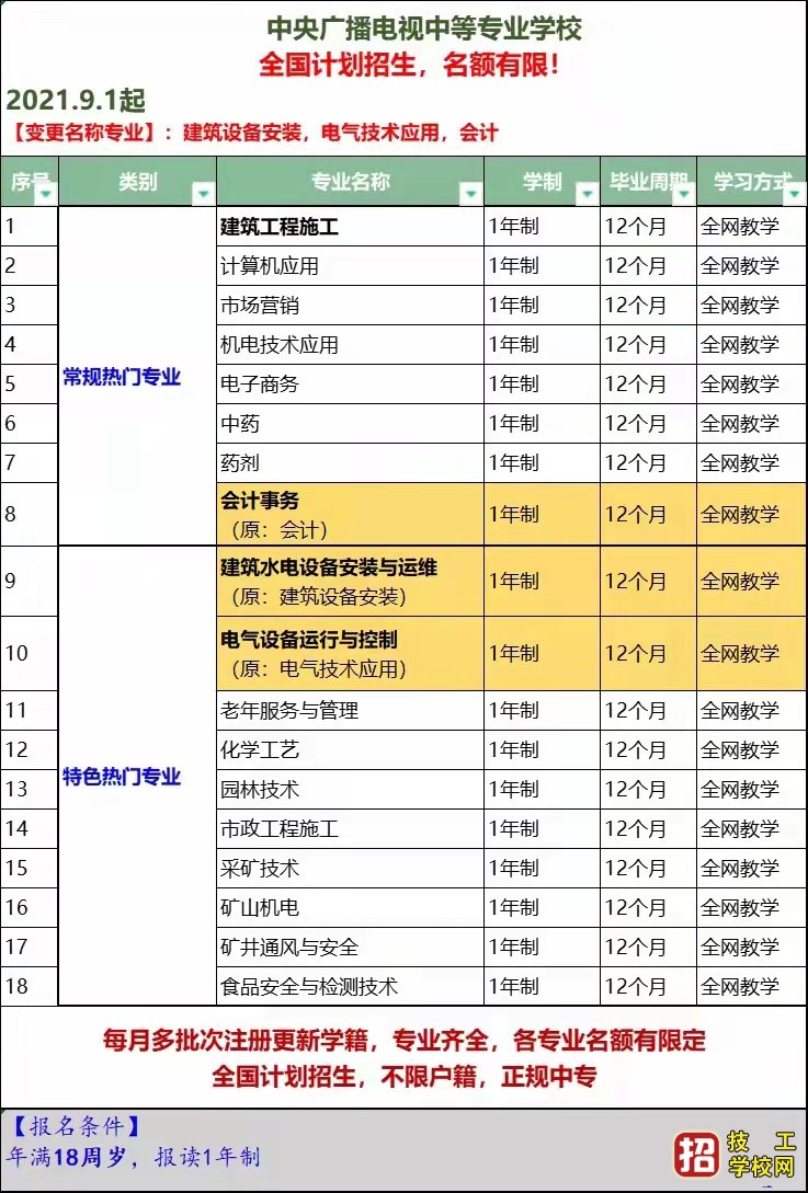 电大中专会计事务专业简介