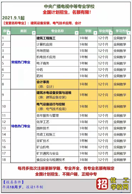 2021年电大中专都有哪些专业进行了调整？