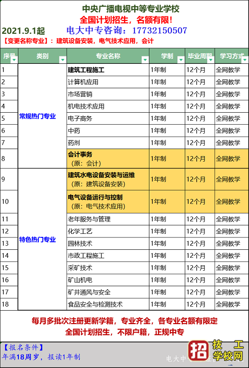 2021年甘肃电大中专招生简章