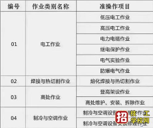 石家庄电工证考试多少分及格