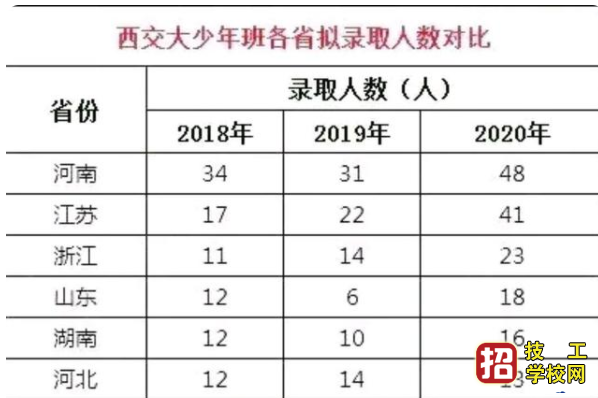 河北邯郸这三所中学不容小视，西安交大少年班来学校录取学生