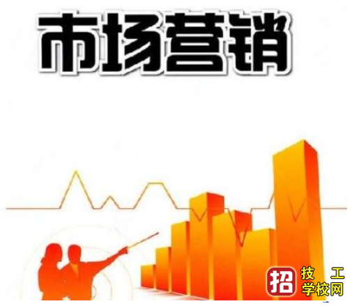 电大中专有市场营销专业吗？