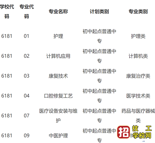 河北同仁医学院招生代码和专业代码