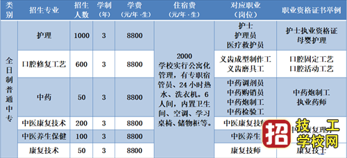 石家庄冀联医学院招生计划