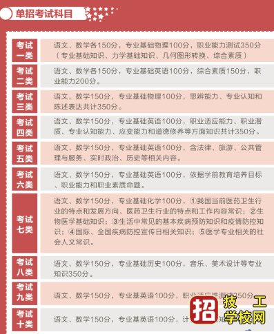 高考落榜可以参加单招考试吗