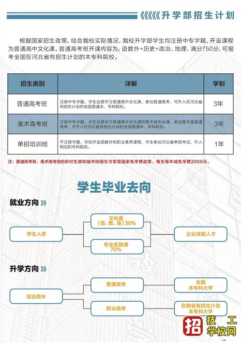 石家庄东华铁路学校2023年秋季招生简章（彩页版） 招生信息 第5张