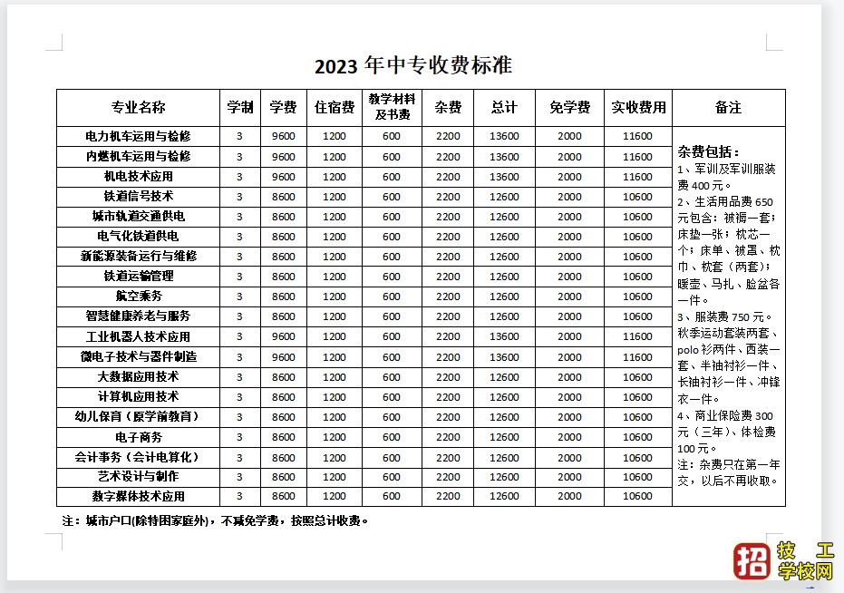 石家庄东华铁路学校2023年秋季收费标准 招生信息