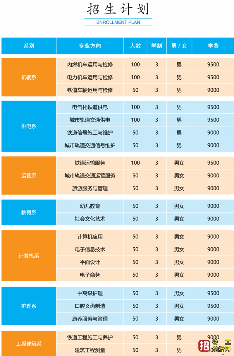 2023年石家庄同创铁路学校专业