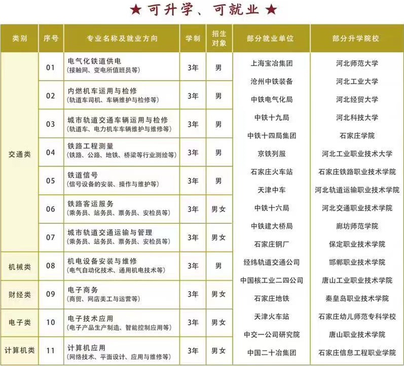 石家庄铁路职业高级技工学校2024年招生简章 招生信息 第4张